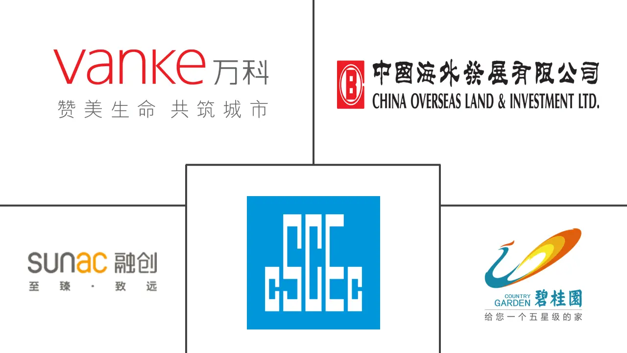 中国住宅房地产市场规模和份额分析