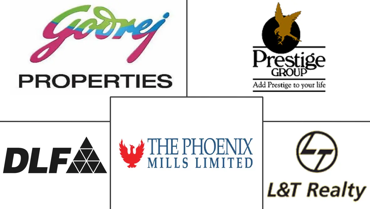 印度住宅房地产市场规模和份额分析