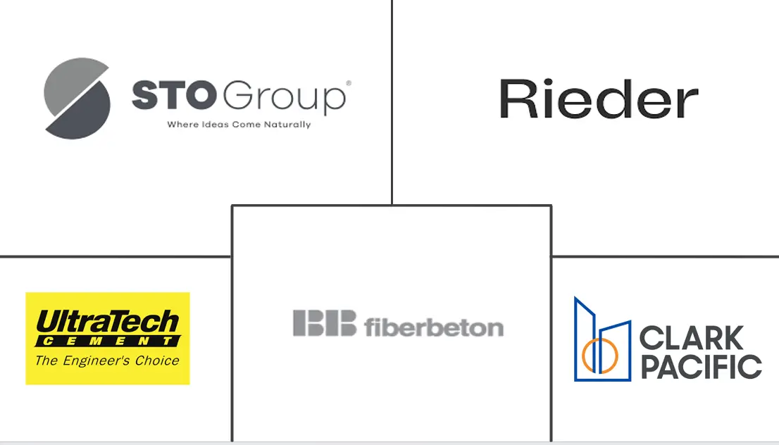 GRC外墙市场规模及份额