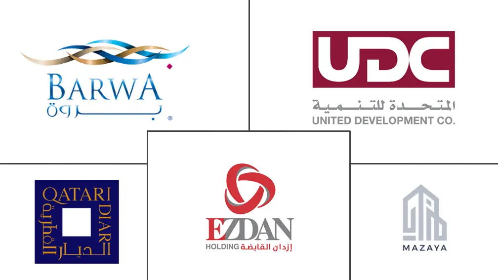 卡塔尔商业房地产市场规模和份额分析