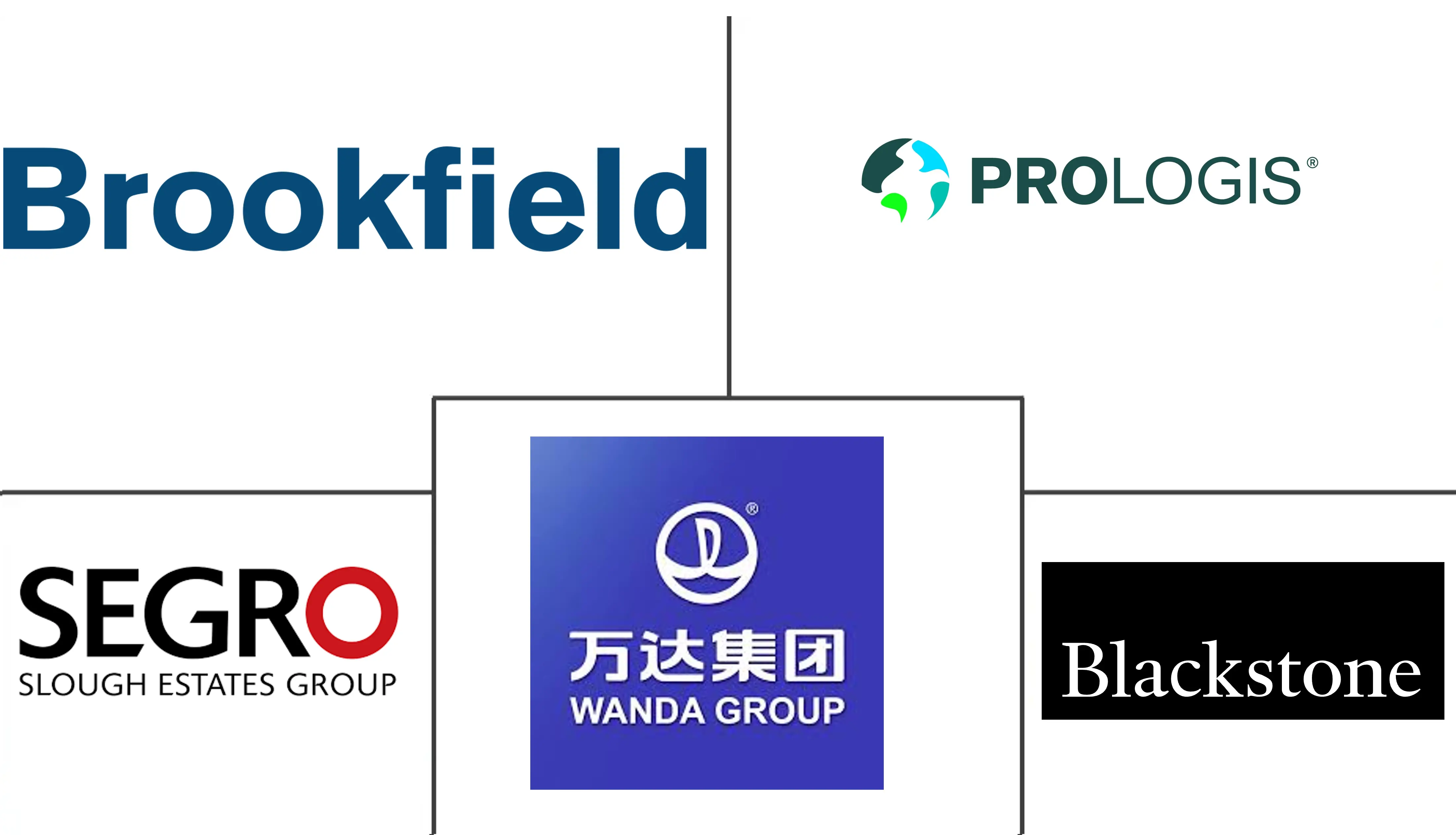 商业房地产市场规模和份额