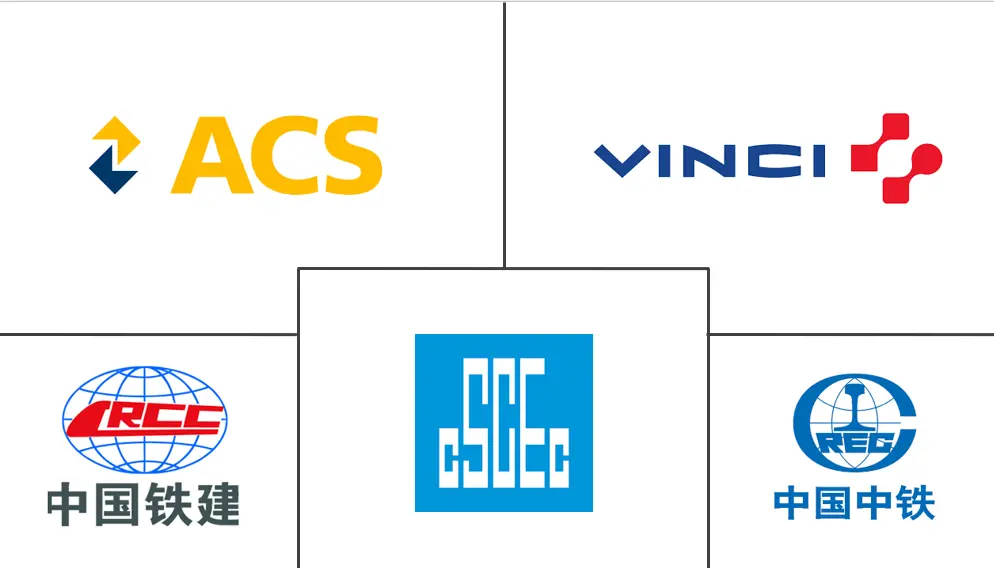 基础设施行业市场规模和份额