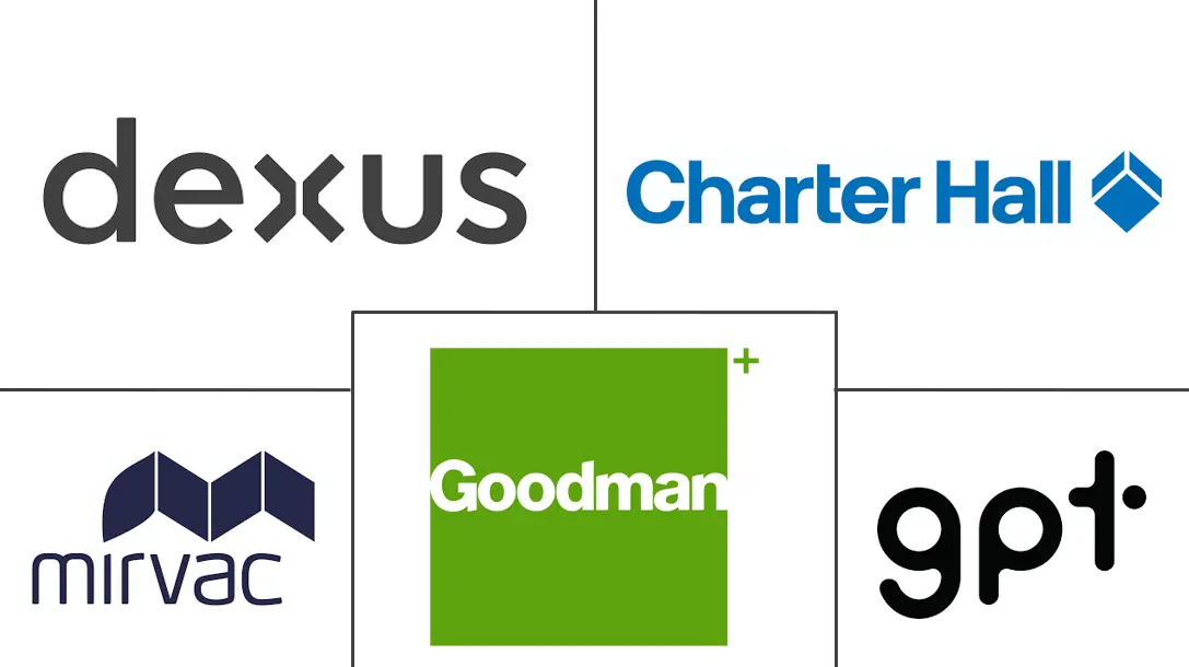 澳大利亚商业房地产市场规模和份额分析
