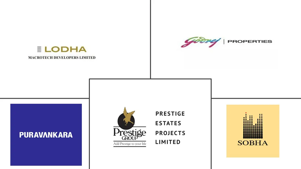 印度住宅建筑市场规模及份额