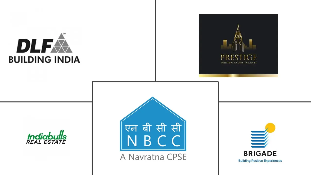 印度公寓市场规模