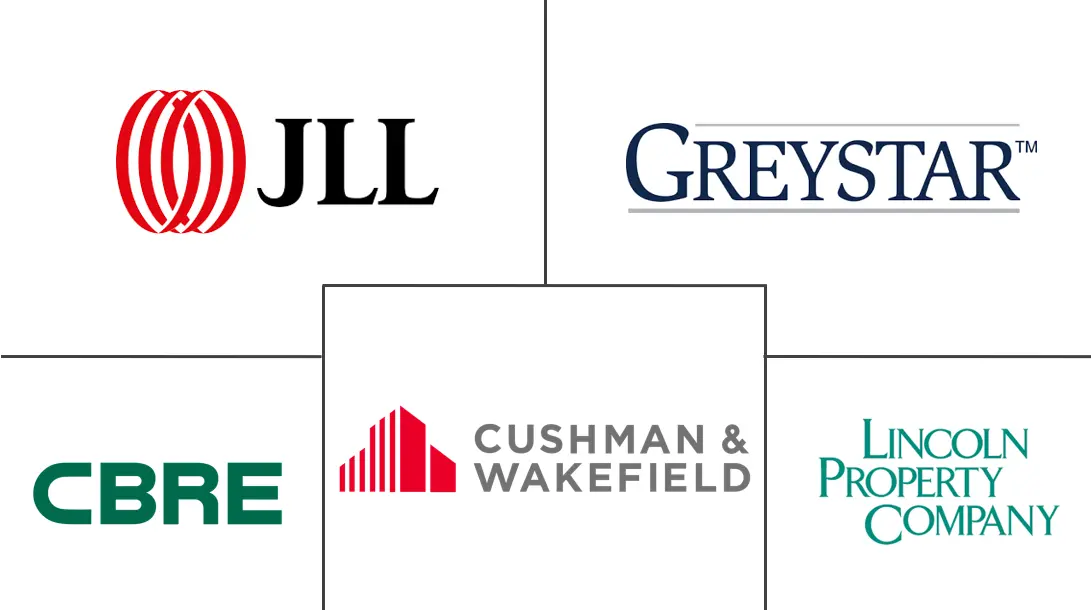 美国物业管理市场规模及份额