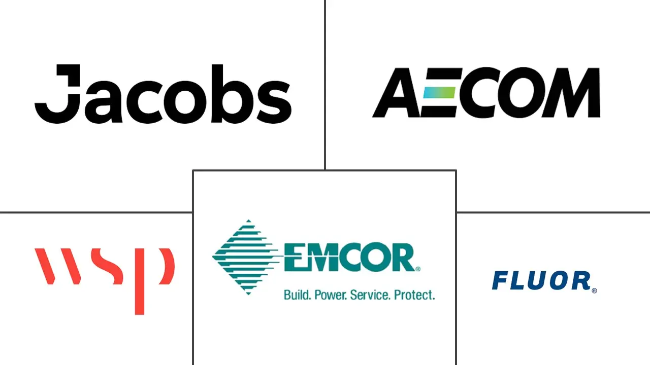 机械、电气和管道 (MEP) 服务市场规模和份额分析