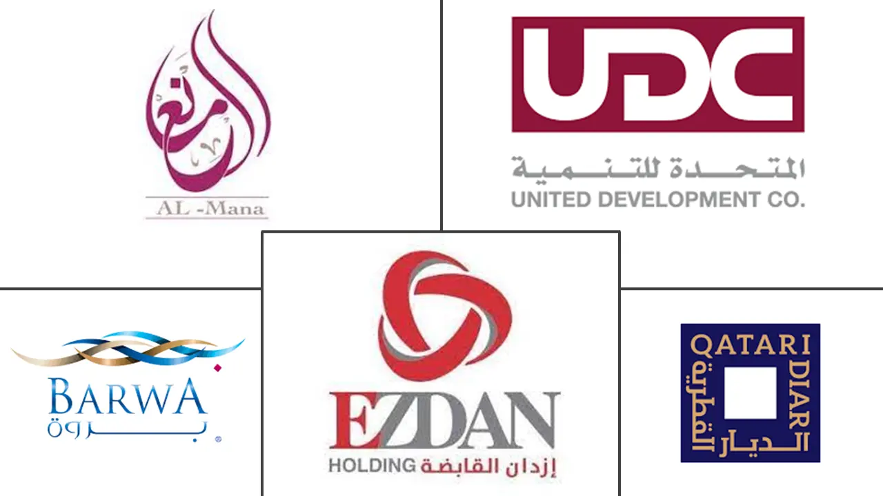 卡塔尔住宅房地产市场规模和份额分析