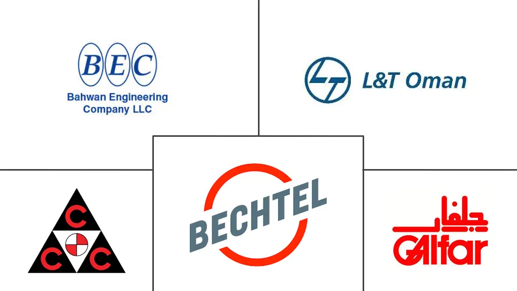 阿曼建筑市场规模和份额