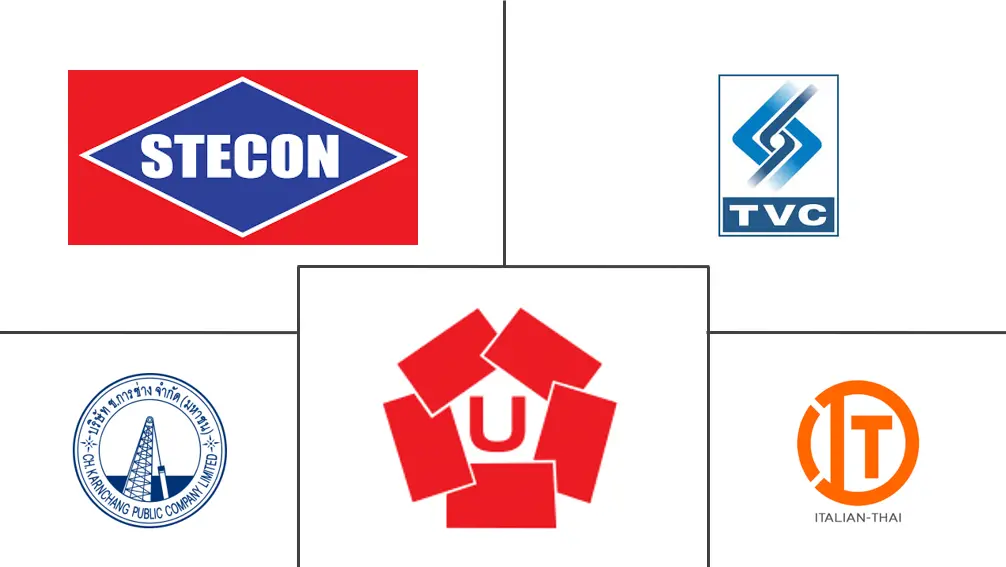 泰国建筑市场规模及份额
