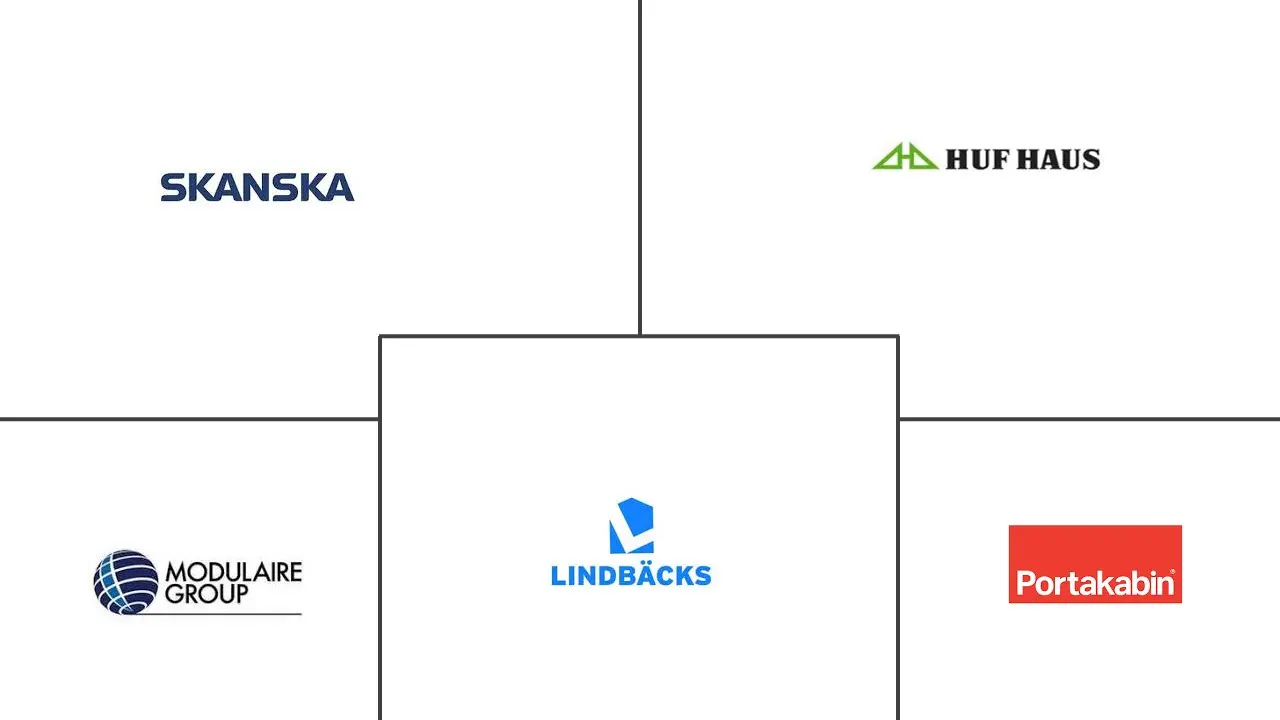 欧洲预制建筑市场规模和份额分析