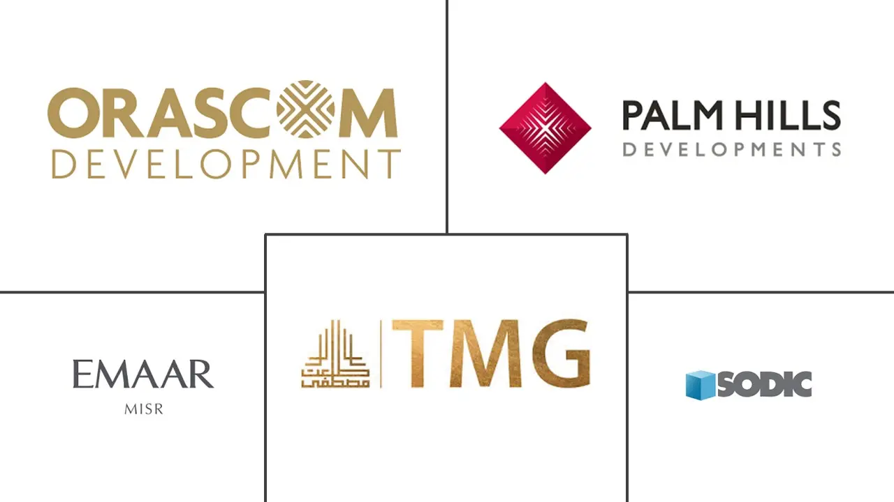 埃及住宅房地产市场规模和份额分析