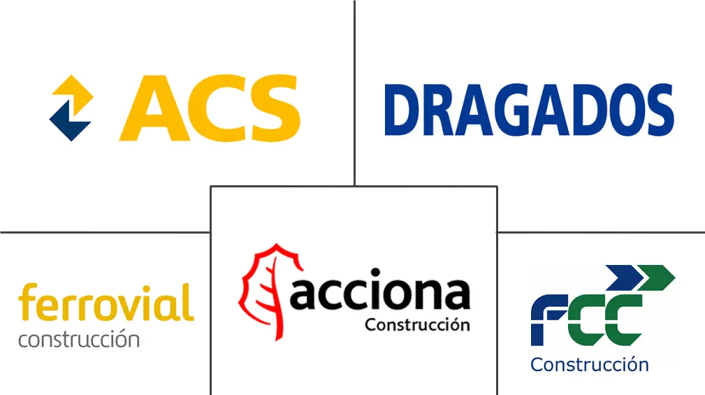 西班牙建筑市场规模和份额