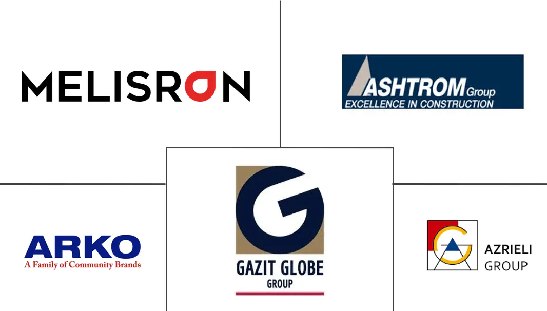 以色列商业房地产市场规模和份额分析