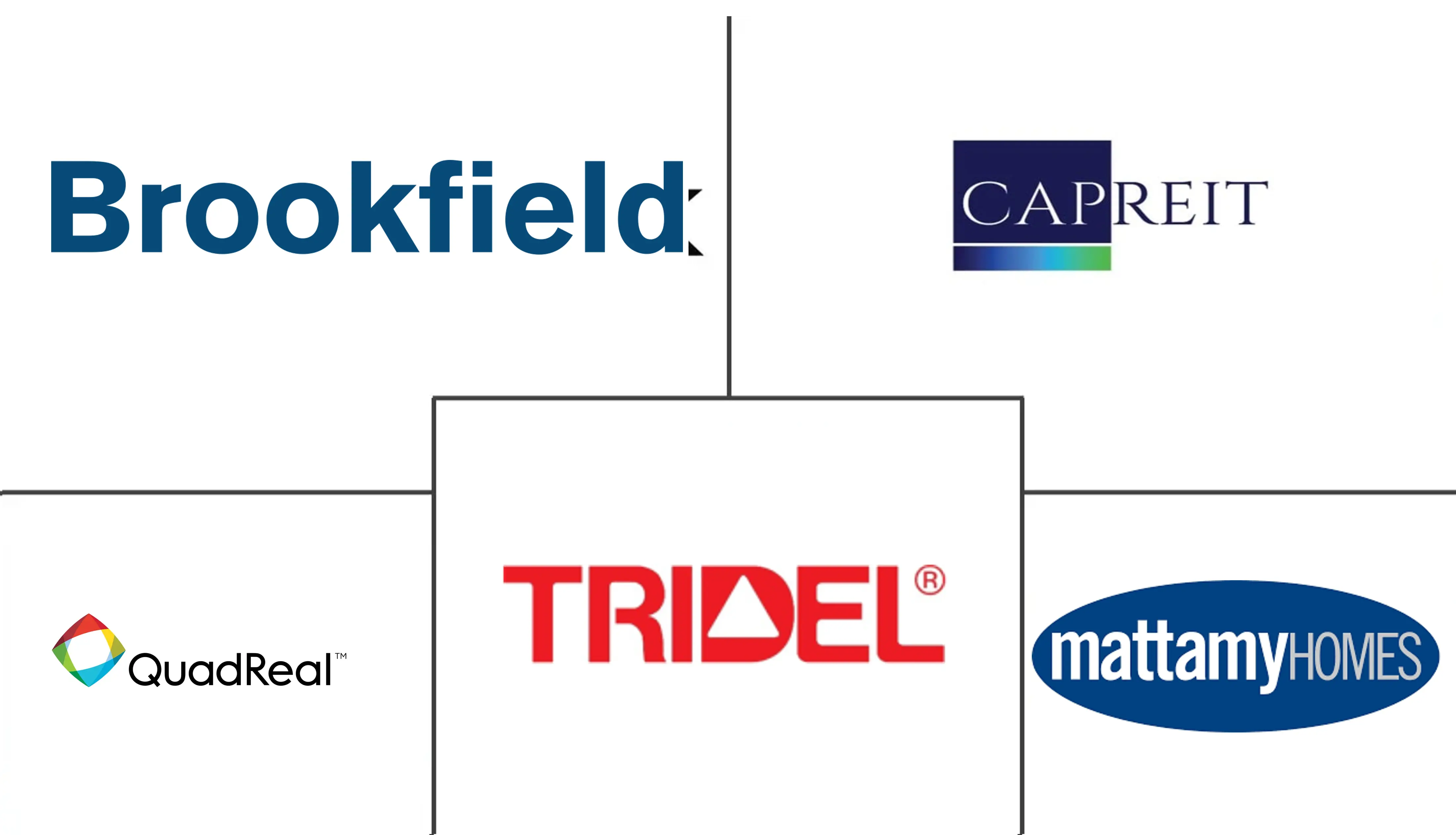 加拿大住宅房地产市场规模，2030 年趋势