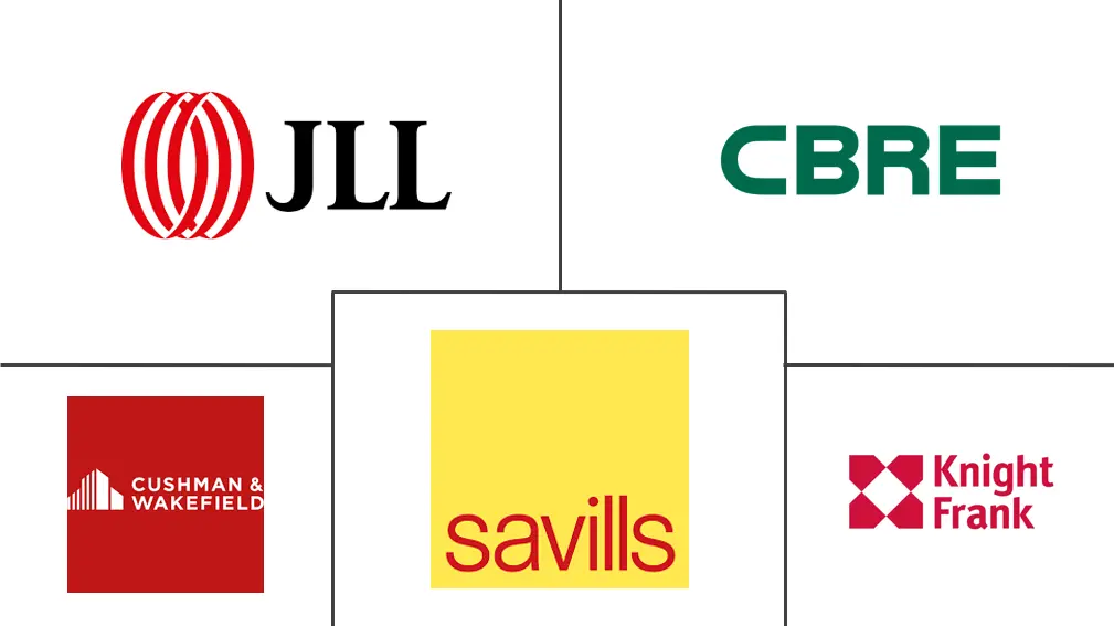 英国写字楼房地产市场规模和份额分析