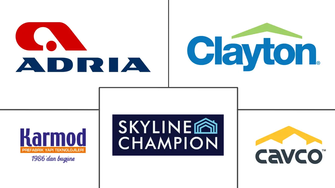 活动房屋市场规模