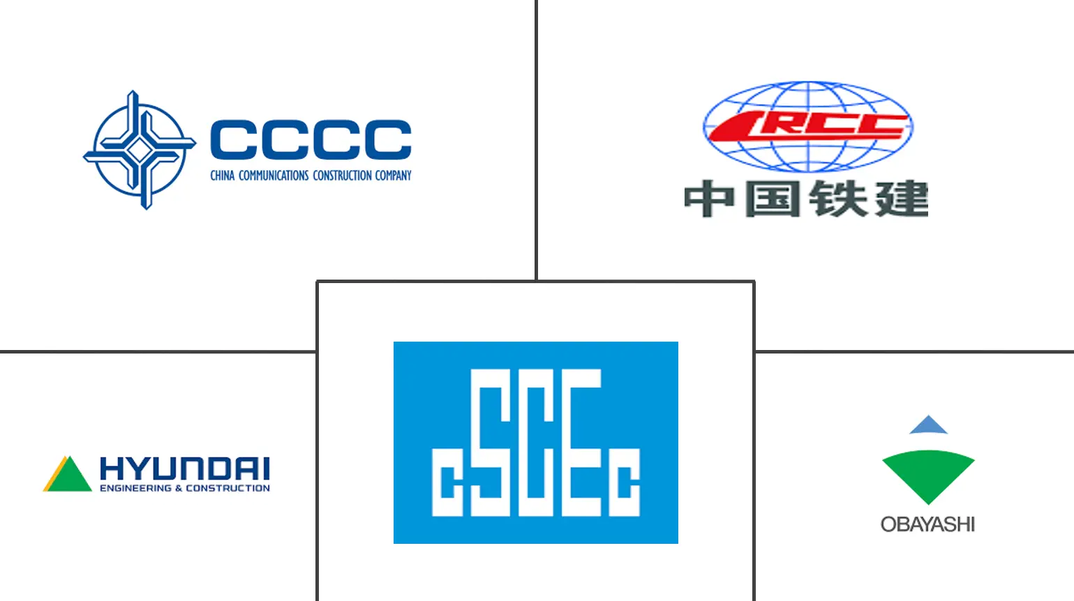 亚太交通基础设施建设市场规模