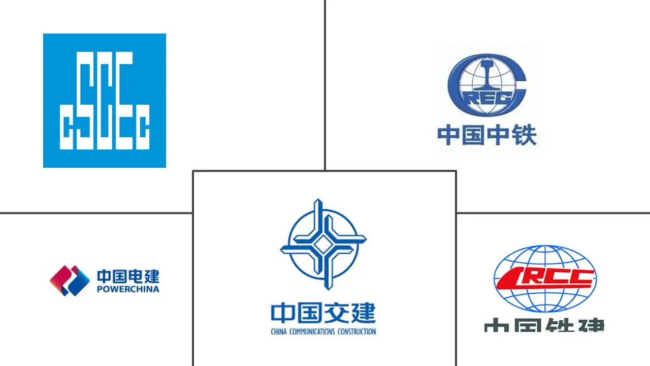 中国交通基础设施建设市场规模