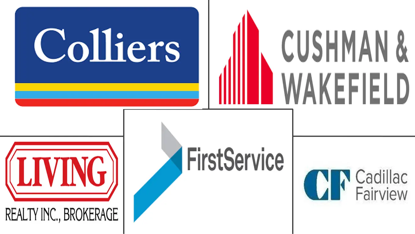 加拿大房地产服务市场规模