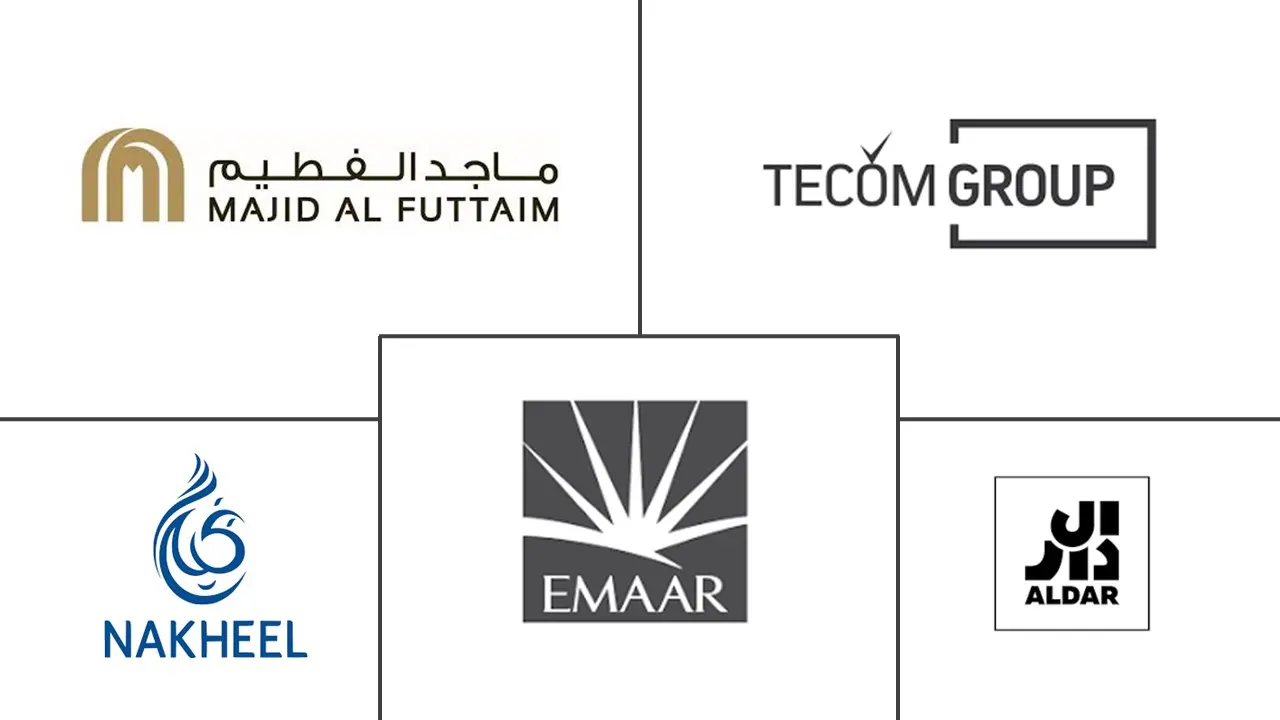 阿联酋商业房地产市场规模和份额