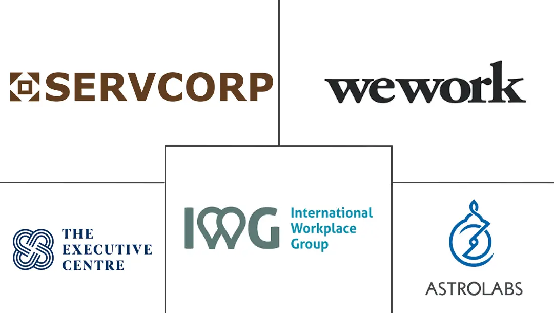 阿拉伯联合酋长国联合办公空间市场规模和份额