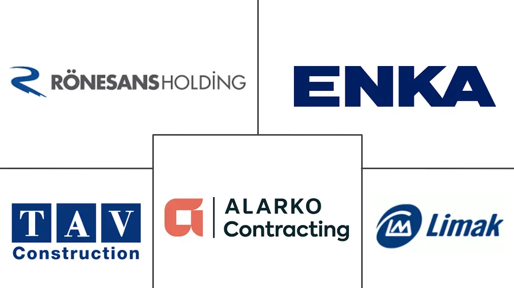 土耳其建筑市场规模和份额