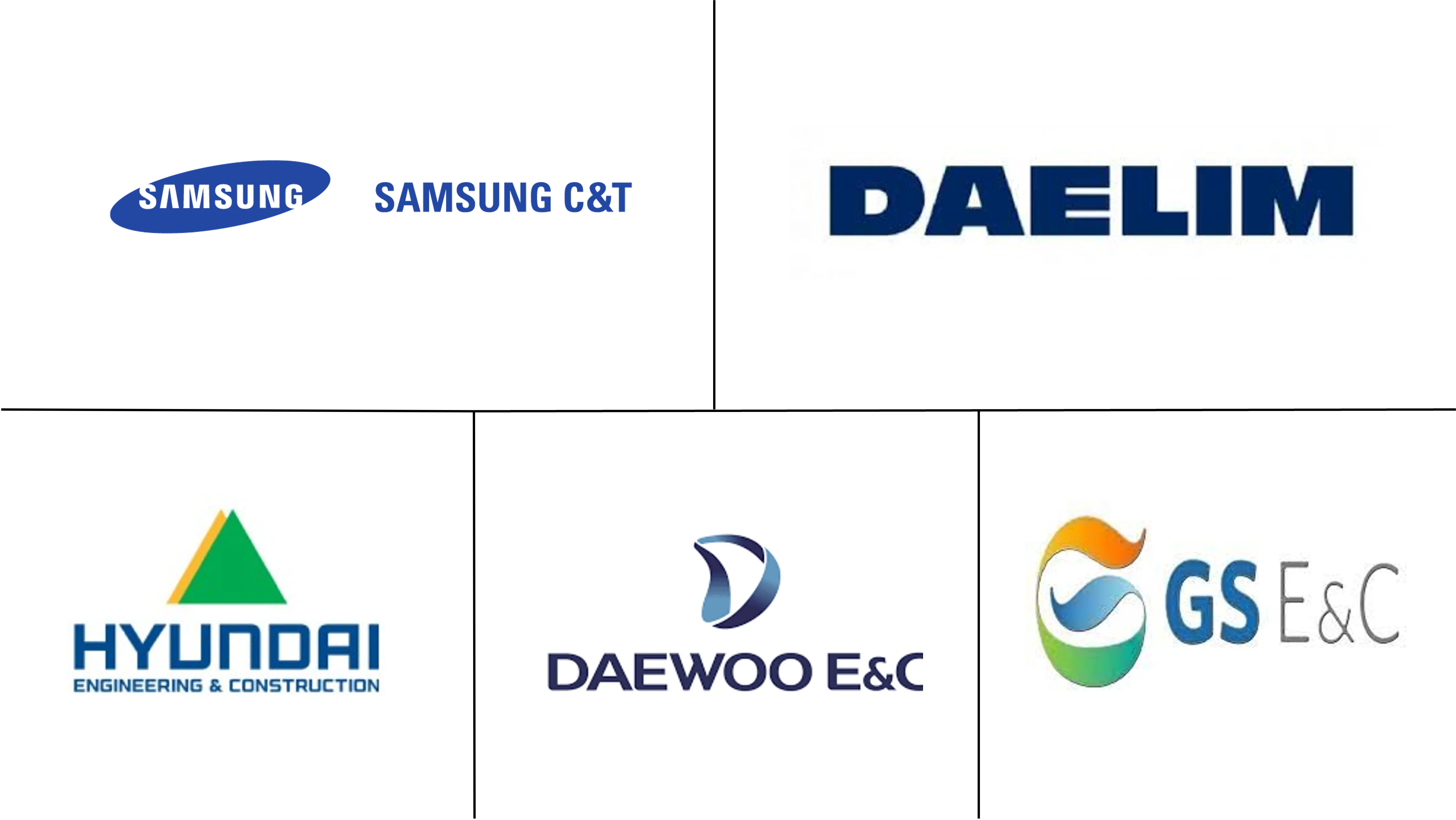 韩国交通基础设施建设市场规模