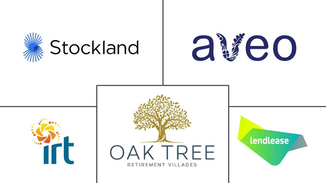 澳大利亚老年生活市场规模和份额