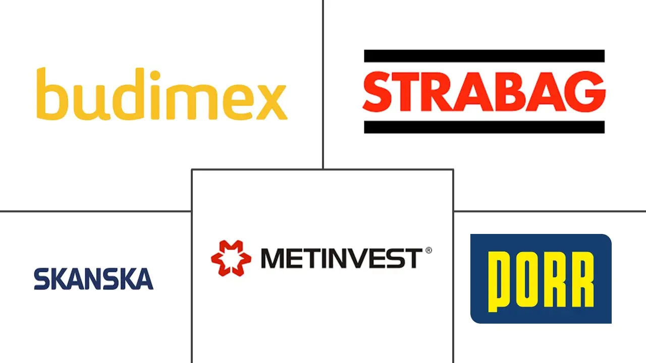 东欧建筑市场规模和份额