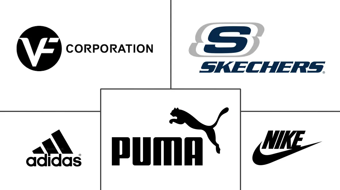 鞋类市场规模和份额