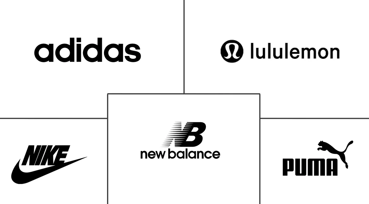 运动服装市场规模及份额