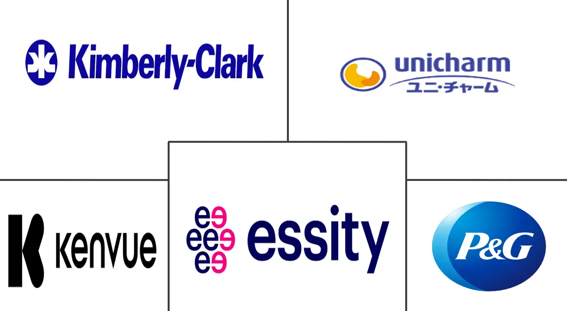 印度女性卫生用品市场规模和份额