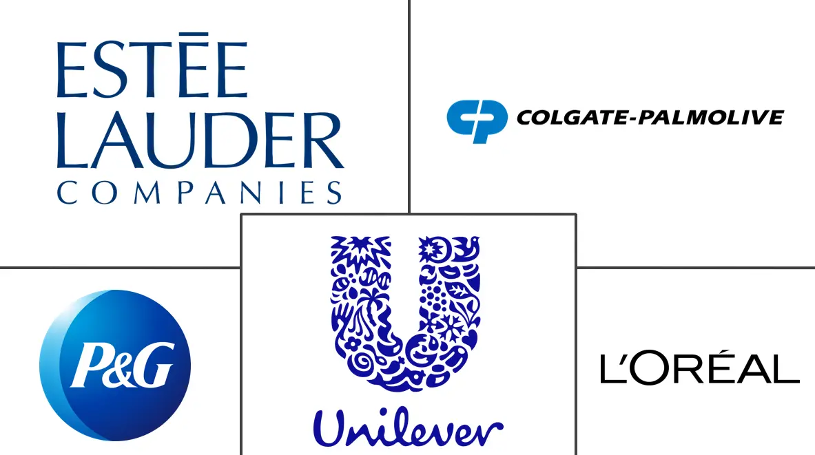 美容和个人护理产品市场规模和份额