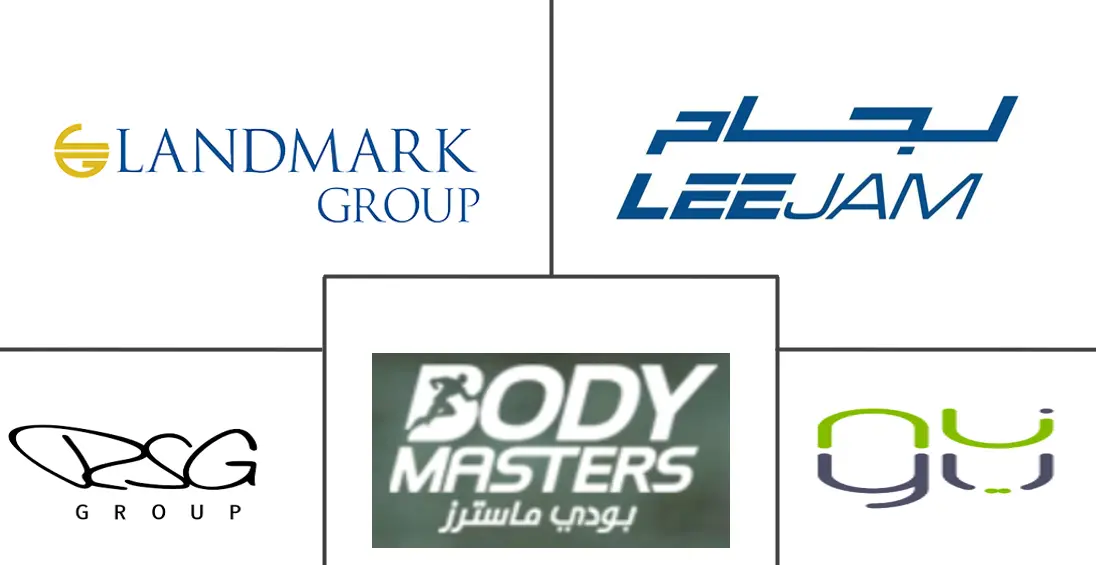 沙特阿拉伯健康和健身俱乐部市场规模和份额分析