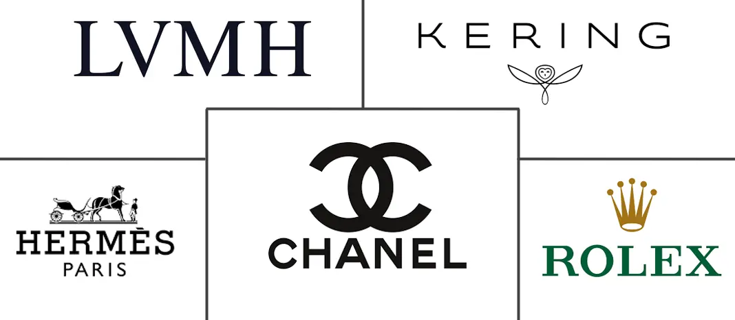 阿联酋奢侈品市场规模及份额