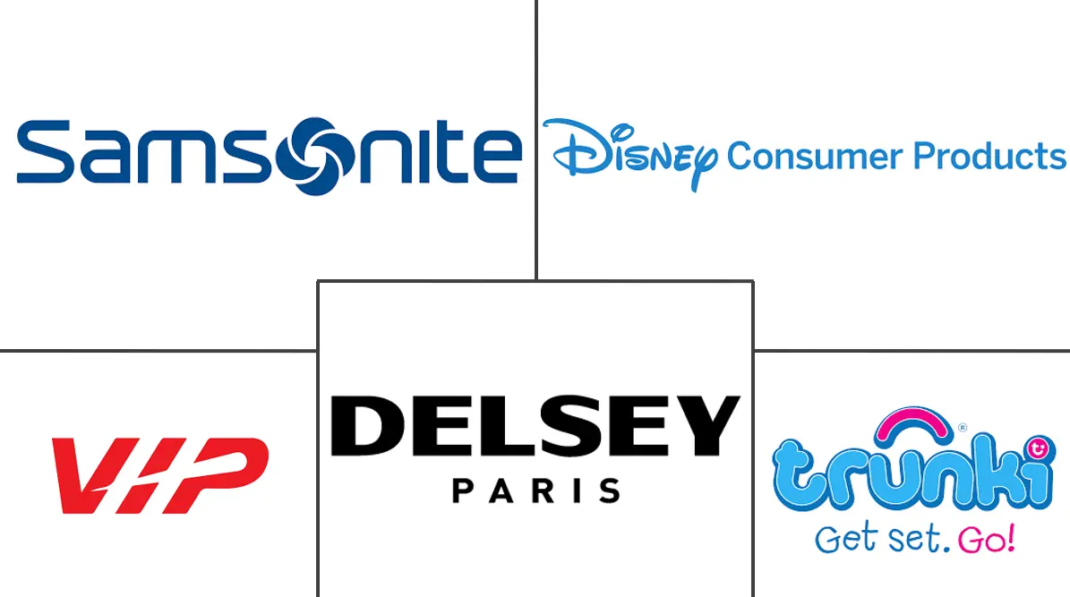 儿童旅行包市场规模及份额