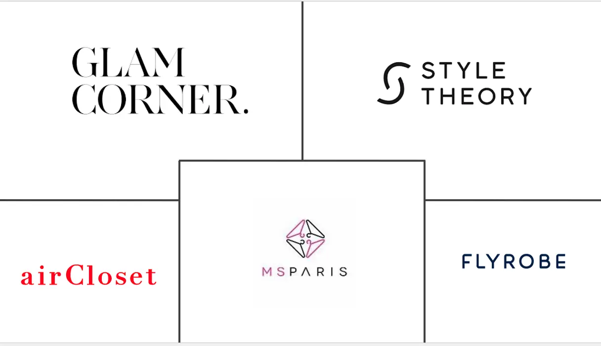 亚太在线服装租赁市场规模及份额