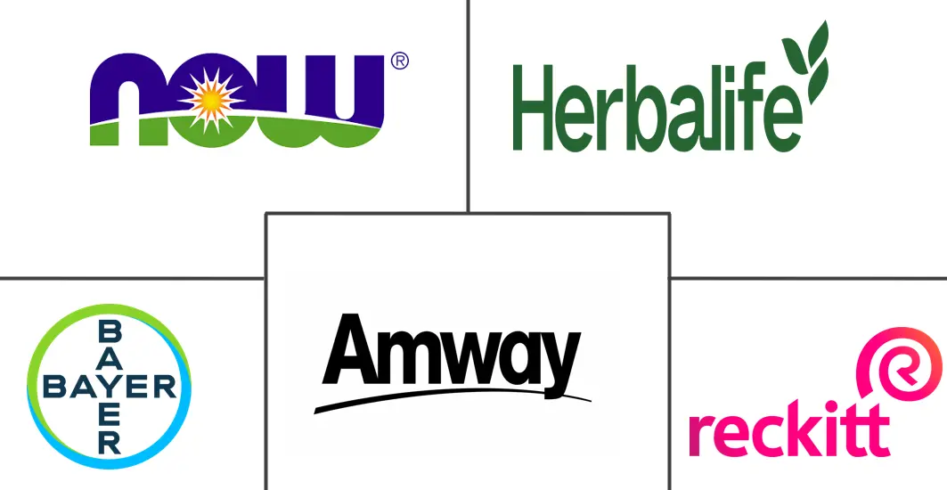 认知补充剂市场规模和份额