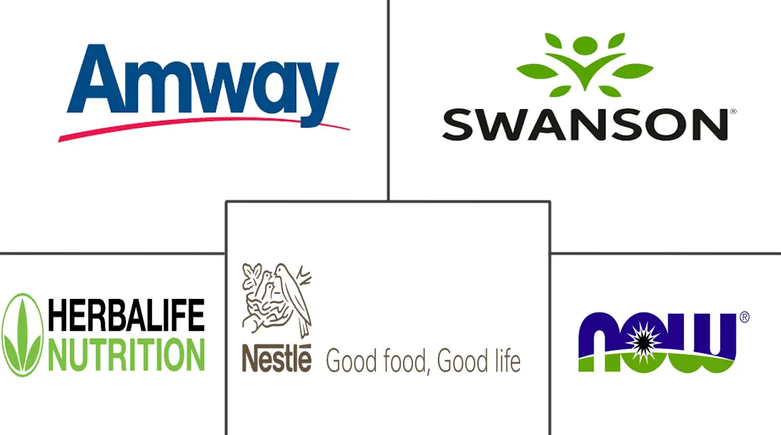 骨骼和关节保健品市场规模和份额