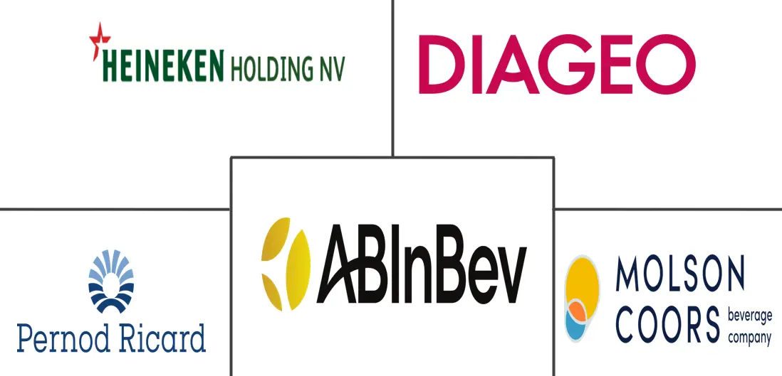 中东和非洲酒精饮料市场规模和份额分析