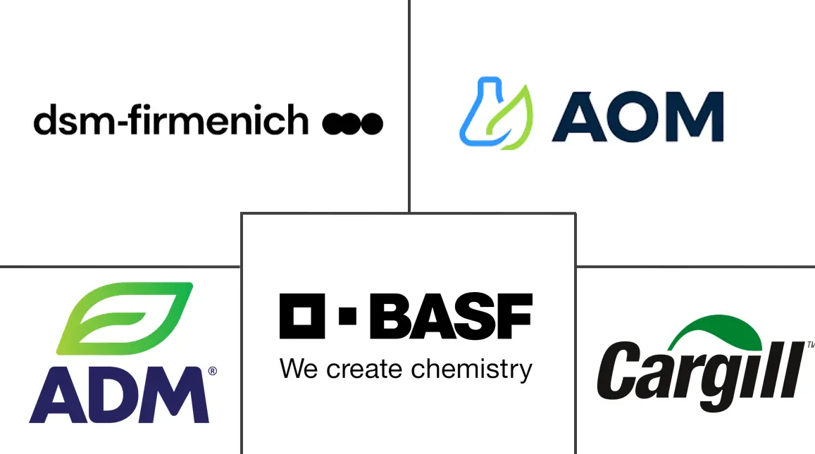 食品抗氧化剂市场规模和份额