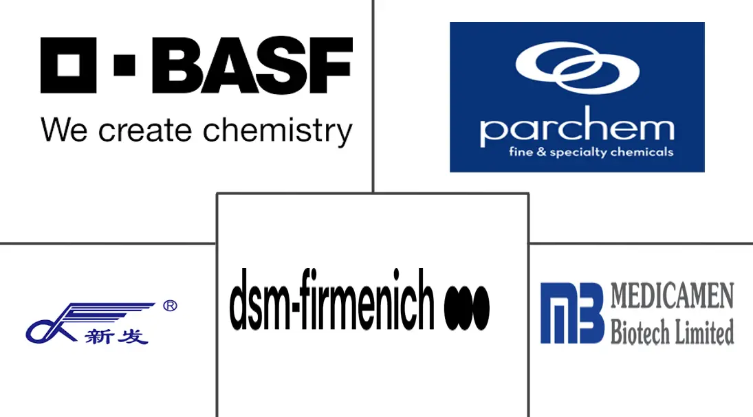 叶酸市场规模和份额