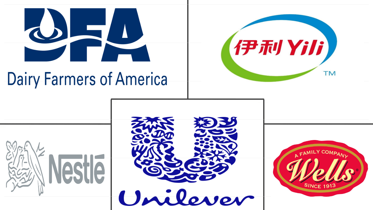 冰淇淋市场规模