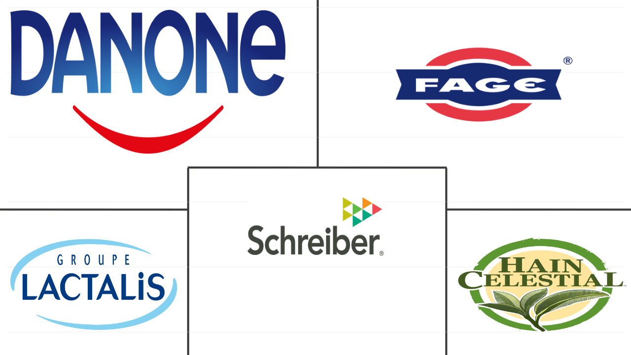 北美酸奶市场规模