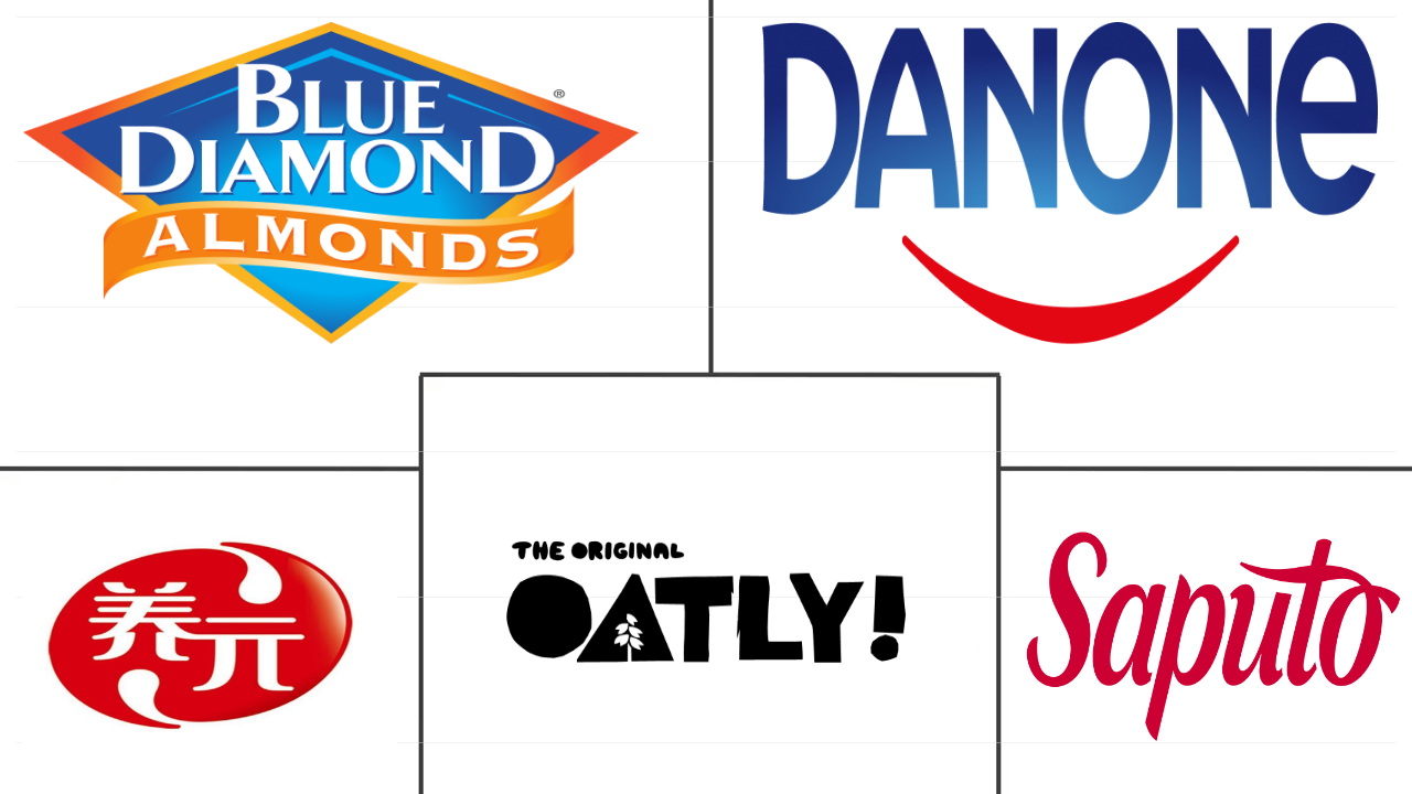 乳制品替代品市场规模