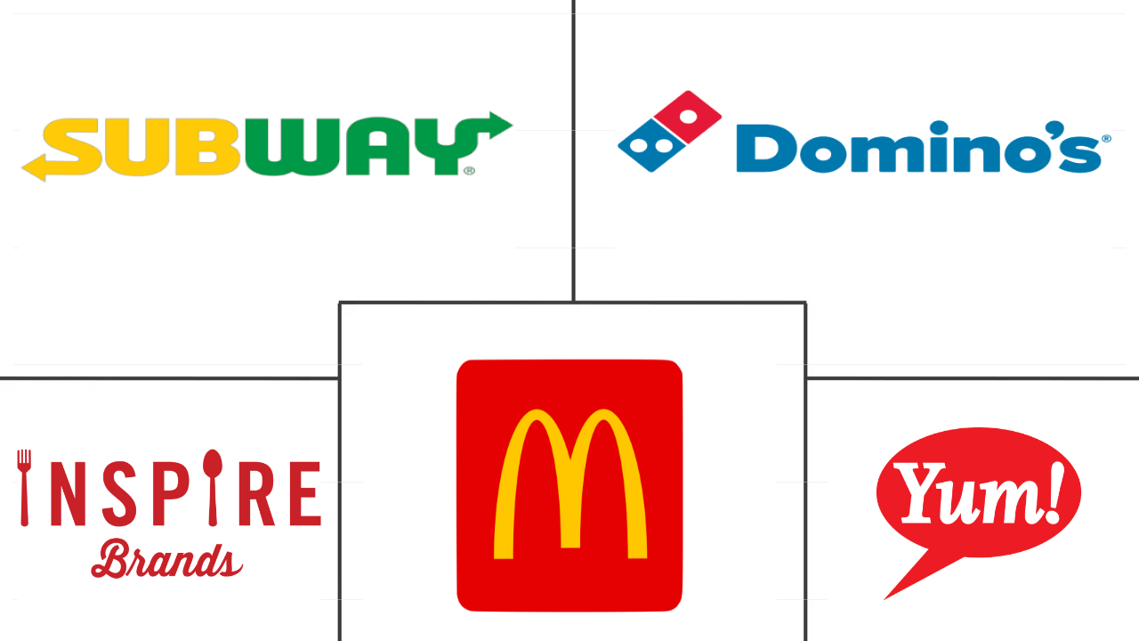 美国快餐店市场规模