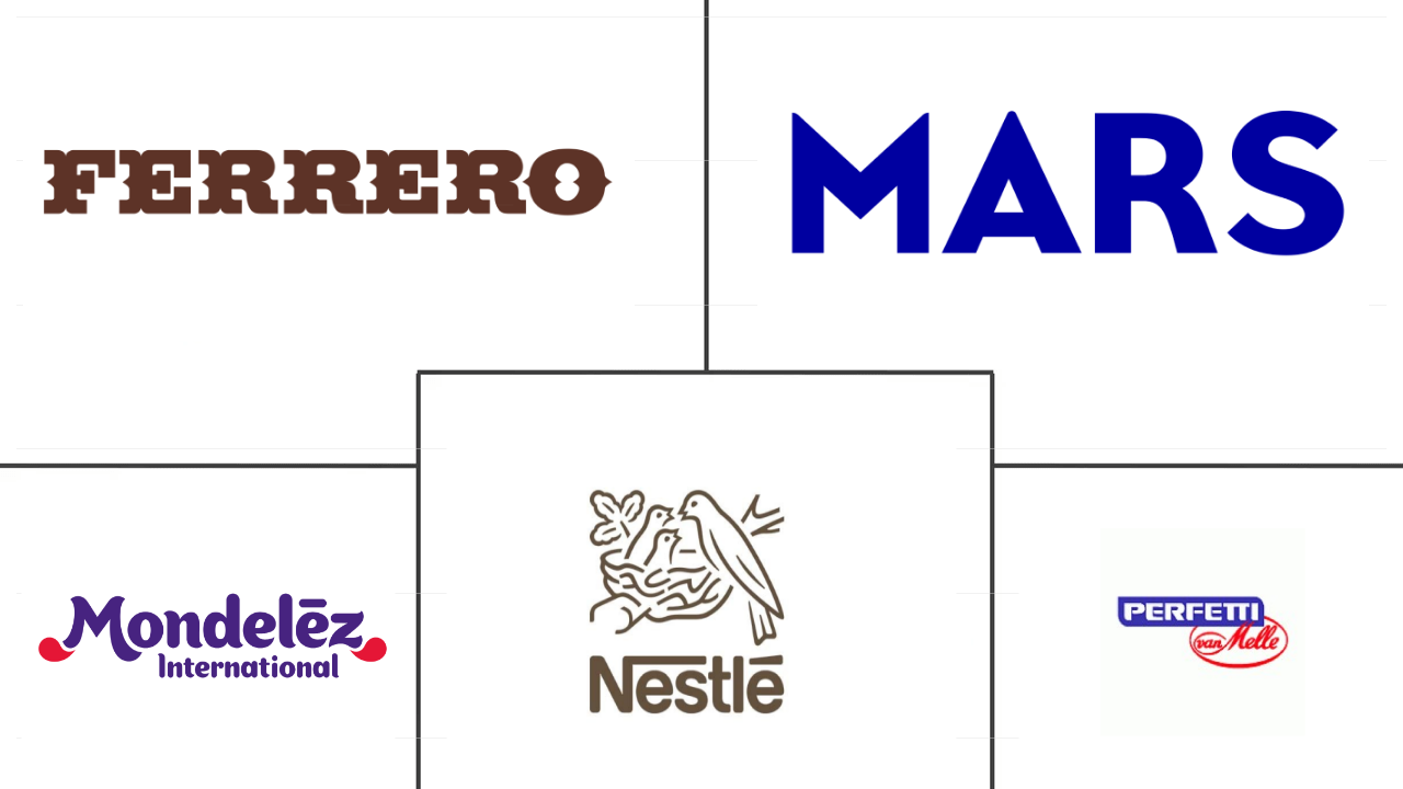 亚太地区糖果市场规模