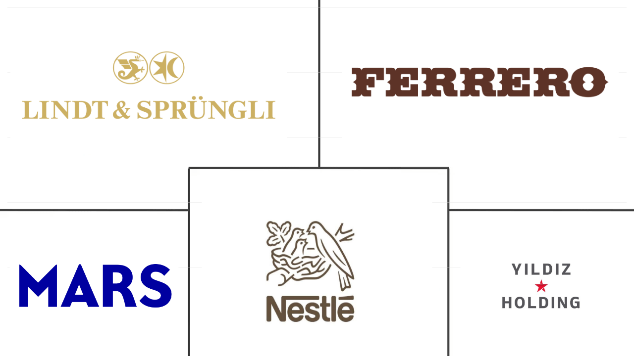 中国巧克力市场规模