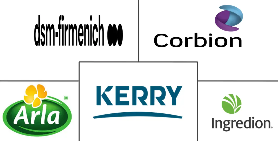 功能性食品原料市场规模及份额